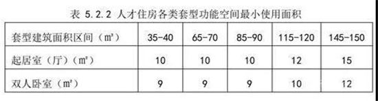 信號明確！多城集中表態(tài)，公共住房的時代來了！