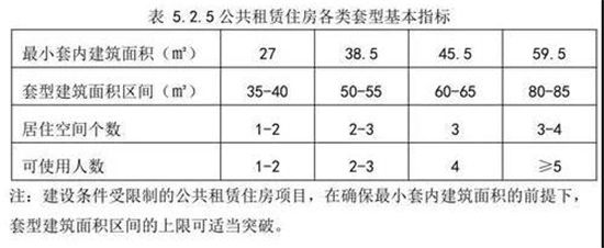 信號明確！多城集中表態(tài)，公共住房的時代來了！