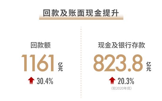 世茂2021半年報：穩(wěn)控發(fā)展節(jié)奏 兌現(xiàn)長期價值