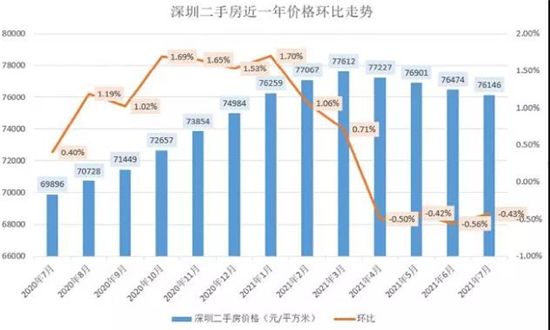 調(diào)控巨變！多城限跌，這個風(fēng)向標(biāo)城市卻讓房價“剛性下降”！什么信號？