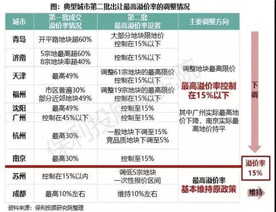 調(diào)控巨變！多城限跌，這個風(fēng)向標(biāo)城市卻讓房價“剛性下降”！什么信號？