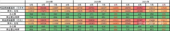 警惕！2021年中國(guó)樓市正在快速入冬......