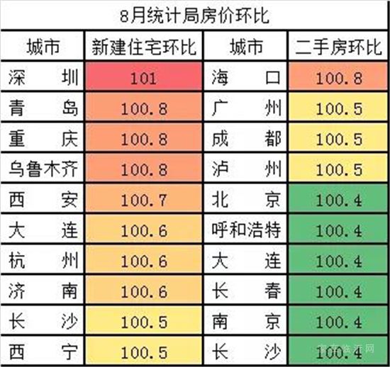 警惕！2021年中國(guó)樓市正在快速入冬......