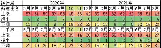 警惕！2021年中國(guó)樓市正在快速入冬......