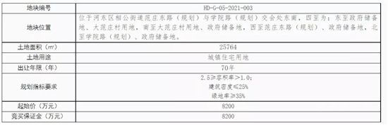 7.16億元！臨沂這里掛牌3宗商住/住宅用地！