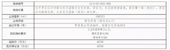 7.16億元！臨沂這里掛牌3宗商住/住宅用地！