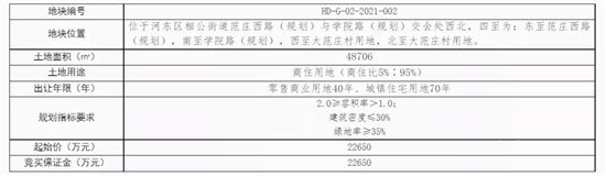 7.16億元！臨沂這里掛牌3宗商住/住宅用地！