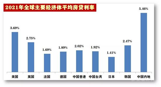 多地房貸利率放松，意味著什么?