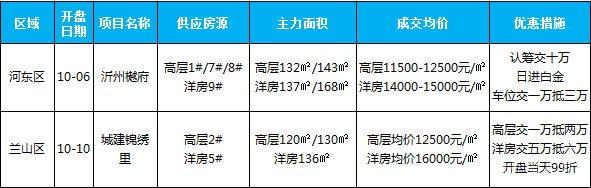 10月開盤樓盤