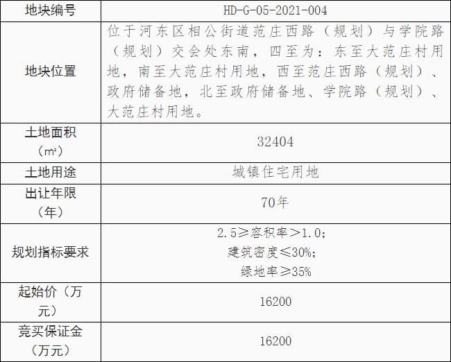 臨沂樓市一周大事件回顧（10.11-10.17） 