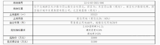 600套，在北城新區(qū)！臨沂人才房要來了！