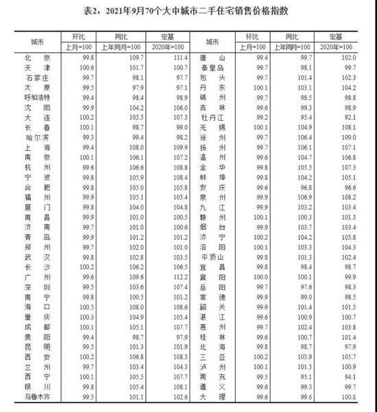 6年來(lái)首次，房?jī)r(jià)下跌