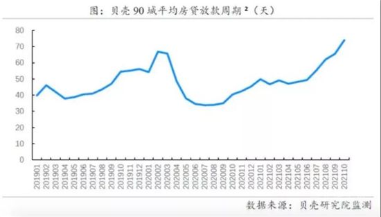 今年以來(lái)首次！10月房貸利率下降，剛需購(gòu)房將更從容？