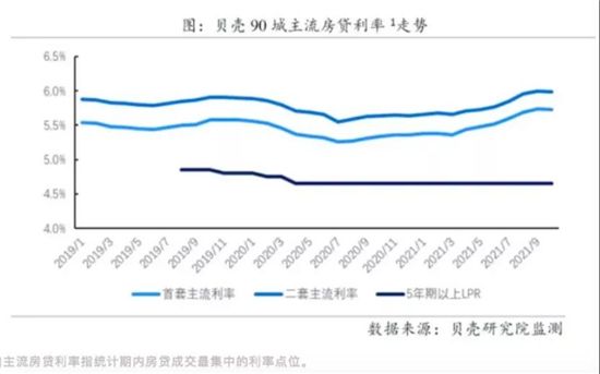 今年以來(lái)首次！10月房貸利率下降，剛需購(gòu)房將更從容？