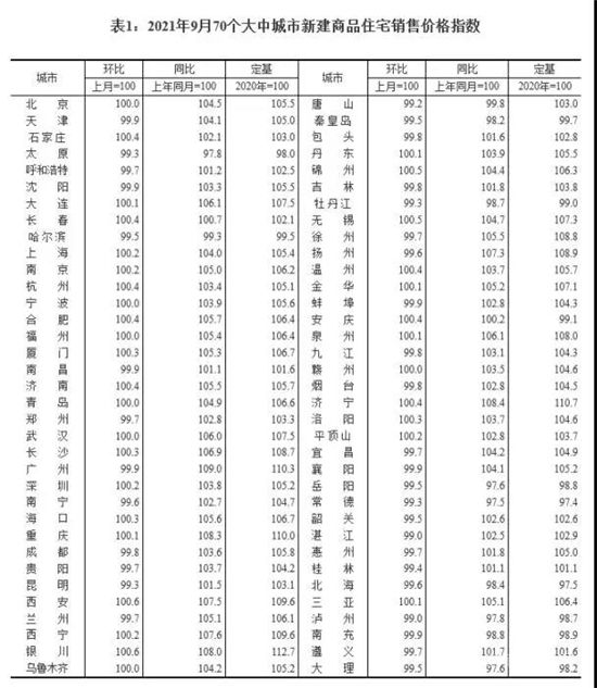 6年來(lái)首次，房?jī)r(jià)下跌