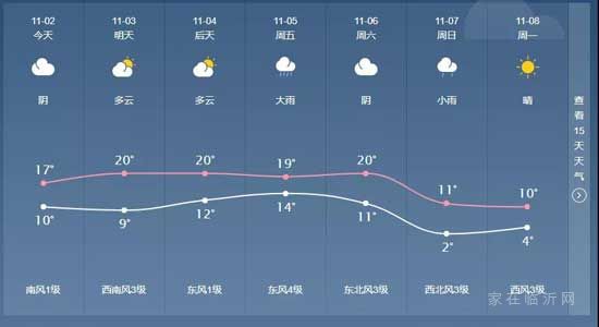 大降溫！冷空氣本周到達(dá)臨沂！拉尼娜已成定局！