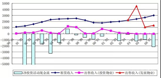 地產(chǎn)行業(yè)正在發(fā)生這8大巨變，事關(guān)每個(gè)地產(chǎn)人