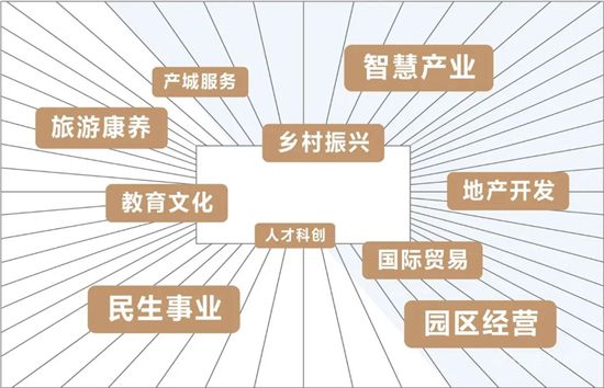 未來已來|與城市同悅，與時代共鳴