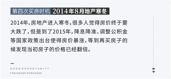 史上第六次絕佳買房時機已經(jīng)到來，絕佳機會錯過再無！