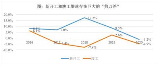 40多城收緊預(yù)售金監(jiān)管，熱點(diǎn)城市卻在逆勢松綁？