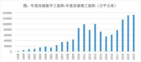 40多城收緊預(yù)售金監(jiān)管，熱點(diǎn)城市卻在逆勢松綁？