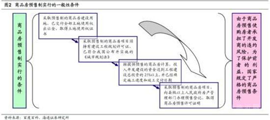 40多城收緊預(yù)售金監(jiān)管，熱點(diǎn)城市卻在逆勢松綁？