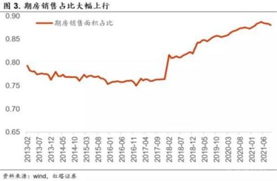 40多城收緊預(yù)售金監(jiān)管，熱點(diǎn)城市卻在逆勢松綁？