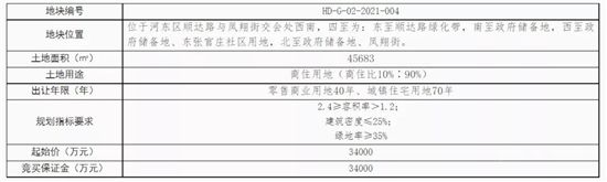 17.8億元起！臨沂中心城區(qū)掛牌出讓一批商住用地！