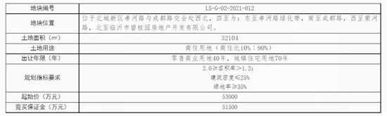 17.8億元起！臨沂中心城區(qū)掛牌出讓一批商住用地！