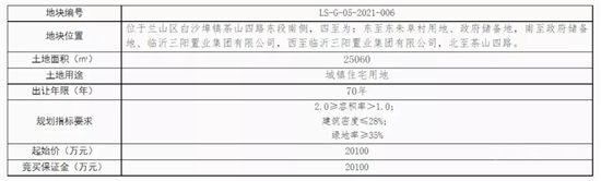 17.8億元起！臨沂中心城區(qū)掛牌出讓一批商住用地！