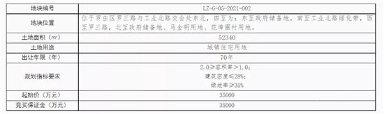 17.8億元起！臨沂中心城區(qū)掛牌出讓一批商住用地！