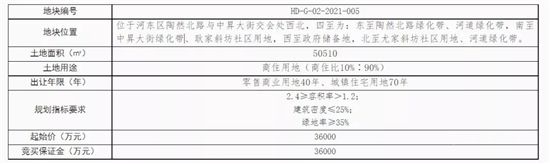 17.8億元起！臨沂中心城區(qū)掛牌出讓一批商住用地！