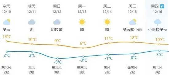 注意！新一波冷空氣又來啦！