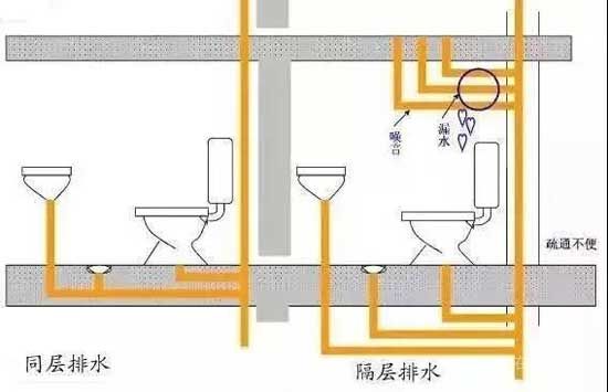 精工社區(qū)|同層排水系統(tǒng)，打造舒適安靜生活