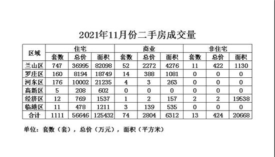 盤點(diǎn)|臨沂房地產(chǎn)2021年度大事記