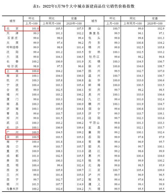 房?jī)r(jià)拐點(diǎn)出現(xiàn)？新房?jī)r(jià)格止跌，超40城放寬樓市政策