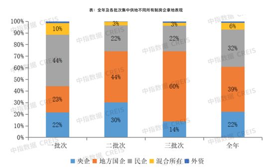 集中供地這一年：房企抱團(tuán)拼單陷入糾結(jié)，合伙拿地還是單打獨(dú)斗？