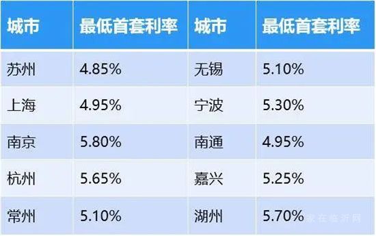 官宣丨住建部定調(diào)2022年樓市！支持剛需、改善需求