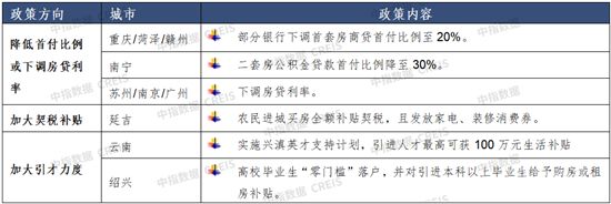 2月百城房價(jià)環(huán)比止跌轉(zhuǎn)漲，各地“因城施策”節(jié)奏有望加快