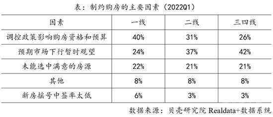 30多個(gè)城市調(diào)控放松，樓市加速回暖！