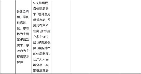 109個(gè)字，政府工作報(bào)告定調(diào)2022年樓市！