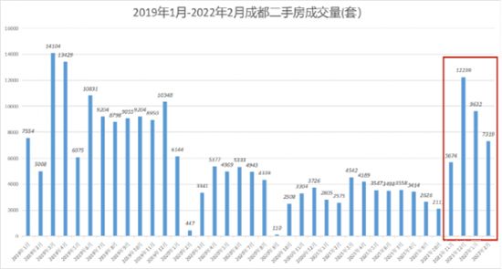 房價上漲趨勢明確？2月70城房價深度解讀