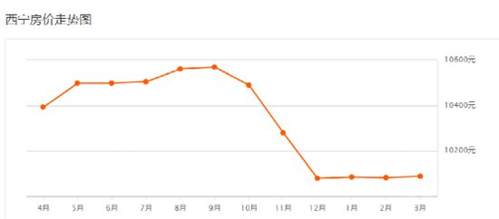 房價上漲趨勢明確？2月70城房價深度解讀