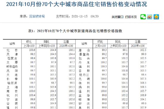 房價上漲趨勢明確？2月70城房價深度解讀