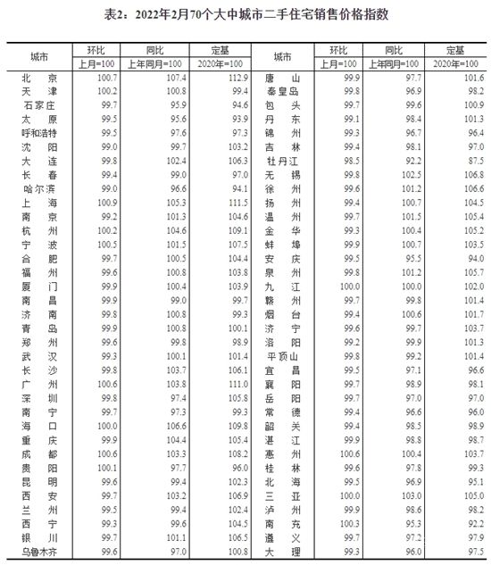 70城房?jī)r(jià)背后：一線城市率先企穩(wěn)，年內(nèi)調(diào)控超百次