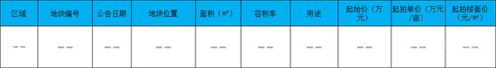 2022年臨沂房地產(chǎn)市場月報（4.1-4.30）