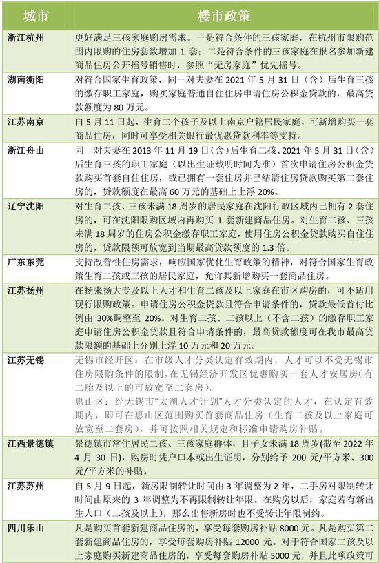 多地樓市新政支持二孩三孩家庭買房：增房票，發(fā)補貼，提高貸款額度