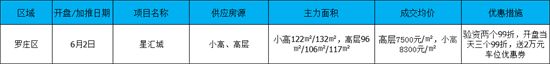 2022年臨沂房地產(chǎn)市場月報(bào)（6月1-30日）