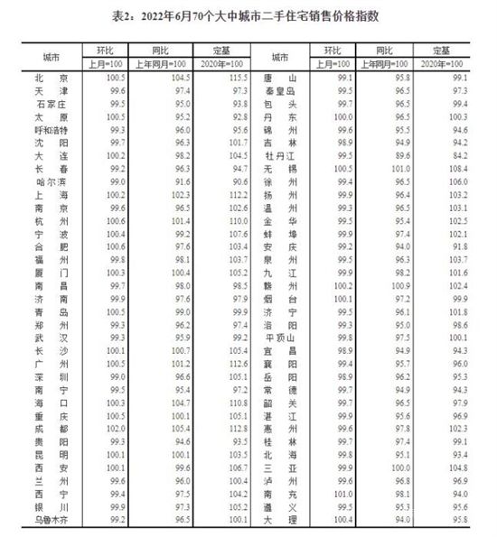 樓市交出半年報(bào)，下半年“穩(wěn)”字仍是行業(yè)發(fā)展的趨向與目標(biāo)