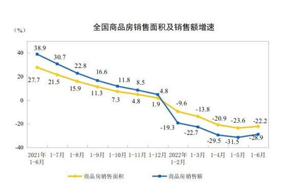 樓市交出半年報(bào)，下半年“穩(wěn)”字仍是行業(yè)發(fā)展的趨向與目標(biāo)